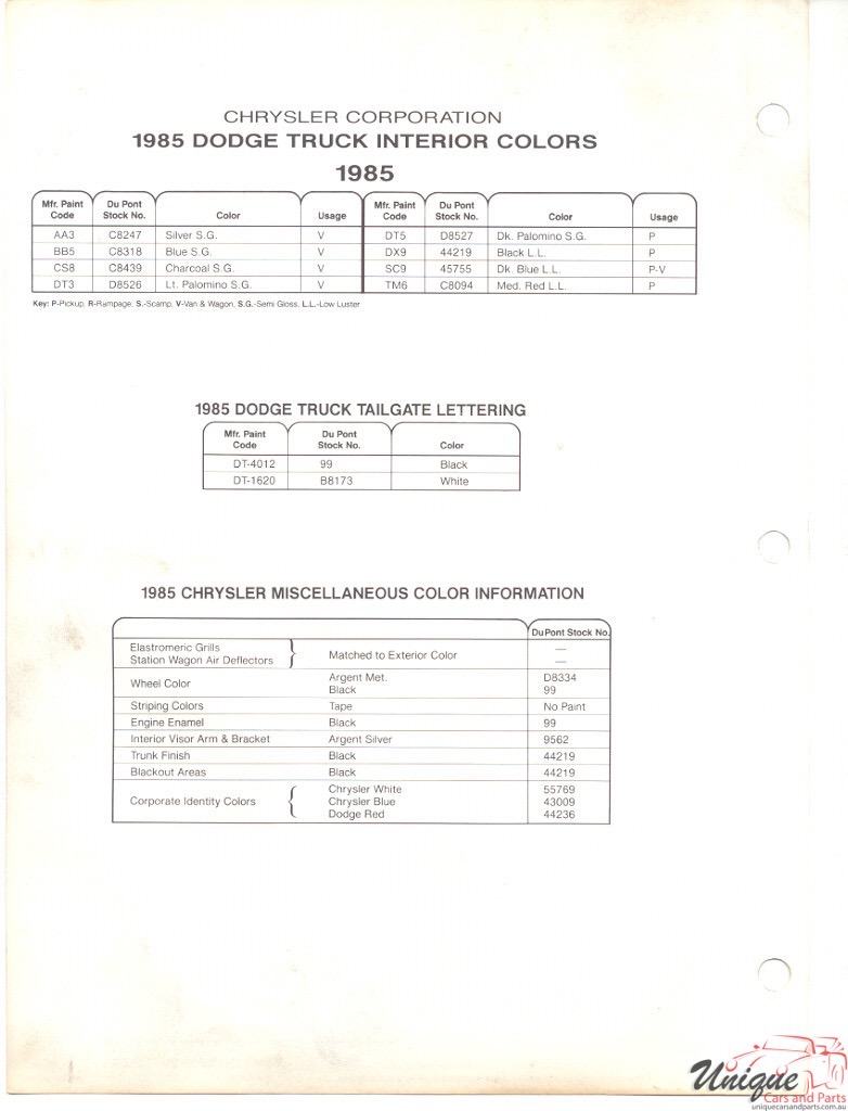 1985 Dodge Truck Paint Charts DuPont 2
